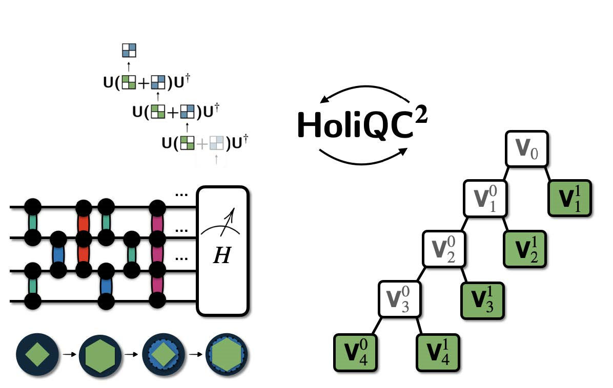 HoliQC2