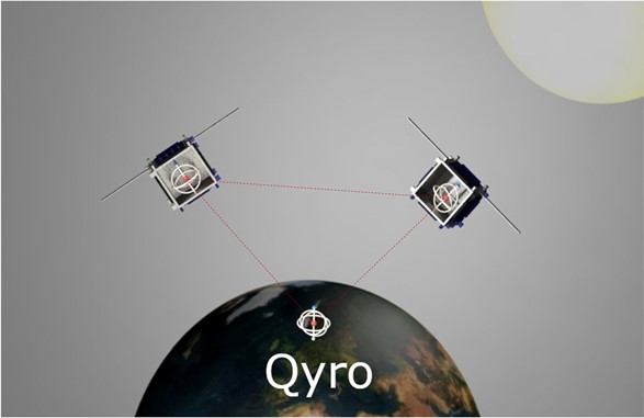 QYRO