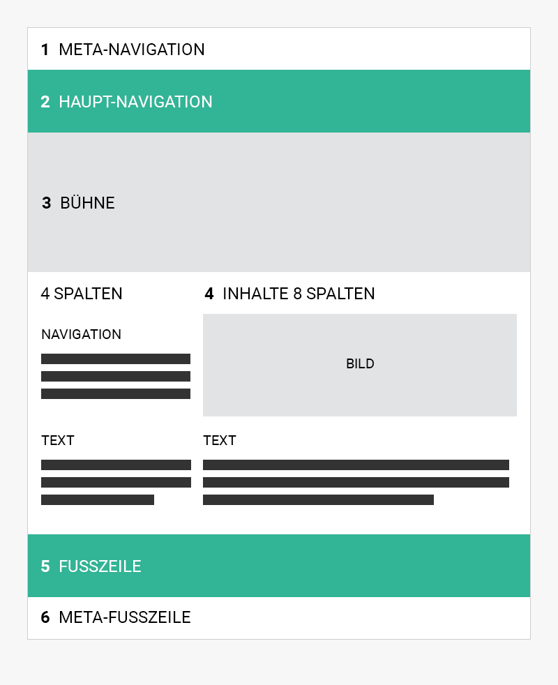 Image Standard, Subnavigation links