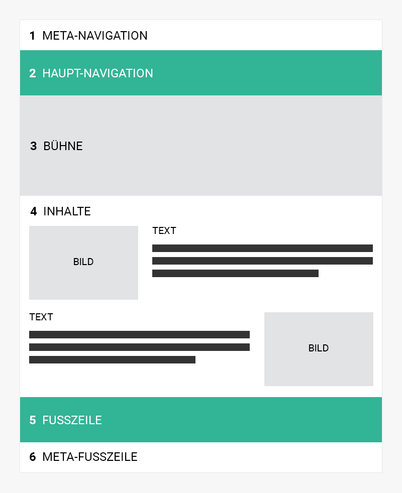 Image Startseite mit Bühne und Vererbungsinhalten