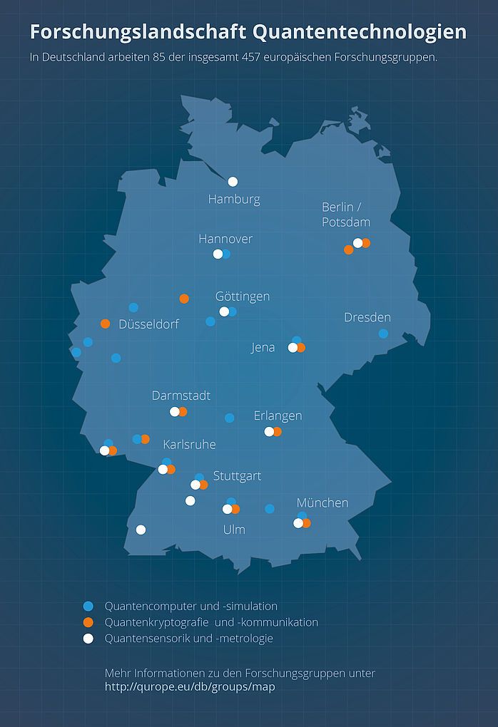 Forschungslandschaft Quantentechnologien in Deutschland Abbildung von Deutschland, auf der mit Punkten die Standorte von Forschungszentren zu den Quantentechnologien markiert sind