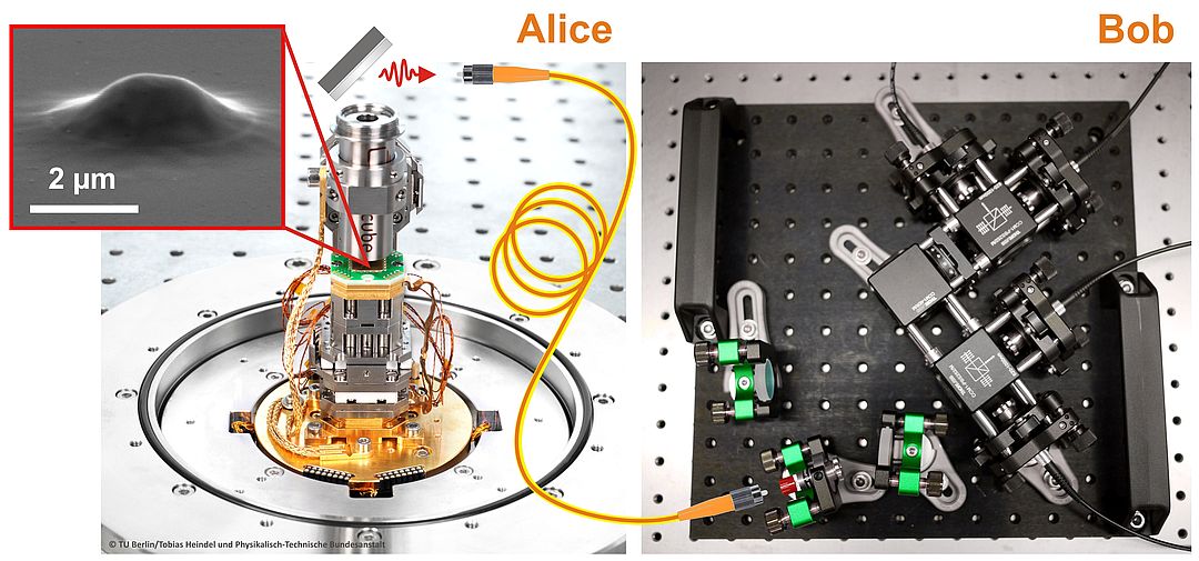 Experimentalaufbauten im Labor mit der Beschriftung Alice und Bob