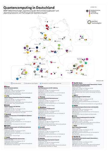 Eine Forschungslandkarte von Deutschland mit den Verbünden in Projekten zu den Quantencomputer-Demonstrationsaufbauten und den Quantenprozessoren
