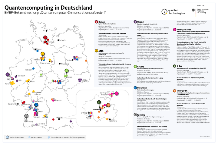 Eine Forschungslandkarte von Deutschland mit allen Verbünden zu den Demonstrationsaufbauten